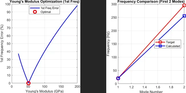 aluminum bat stiffness plots