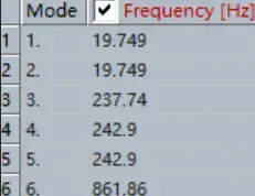 ansys freqs