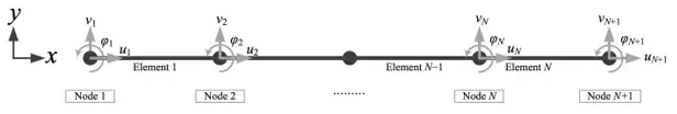 element-wise model