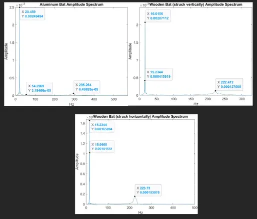 measured fft