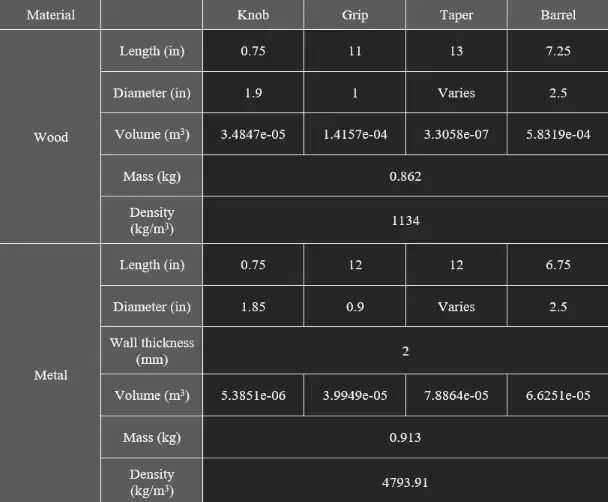 property table