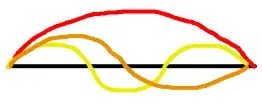 standing waves