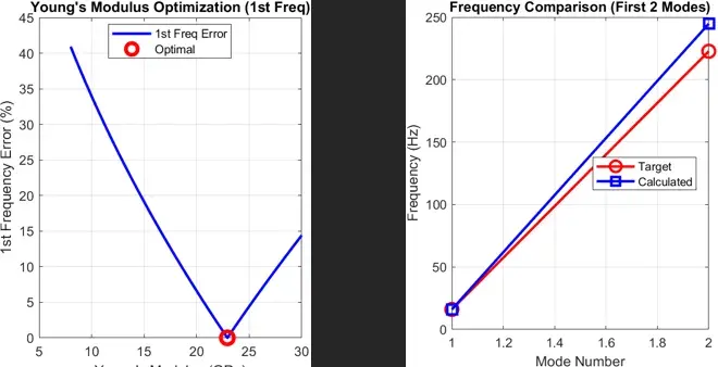 wooden bat stiffness plots